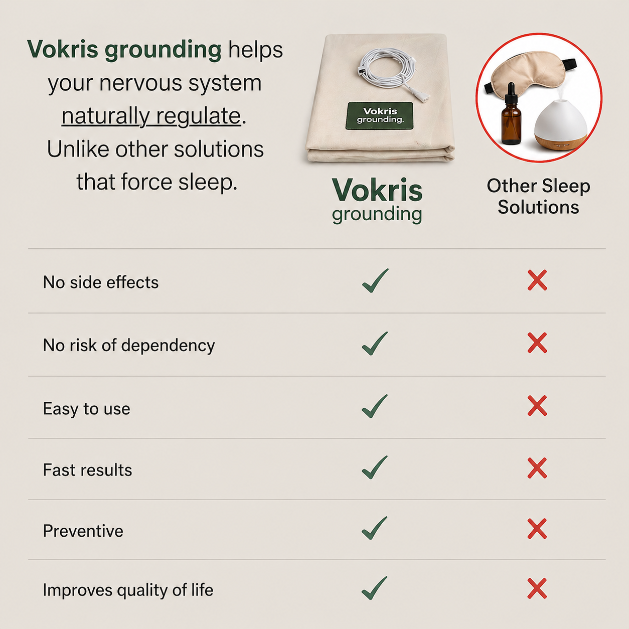 Vokris Grounding Sheet - Sleep Better Naturally!